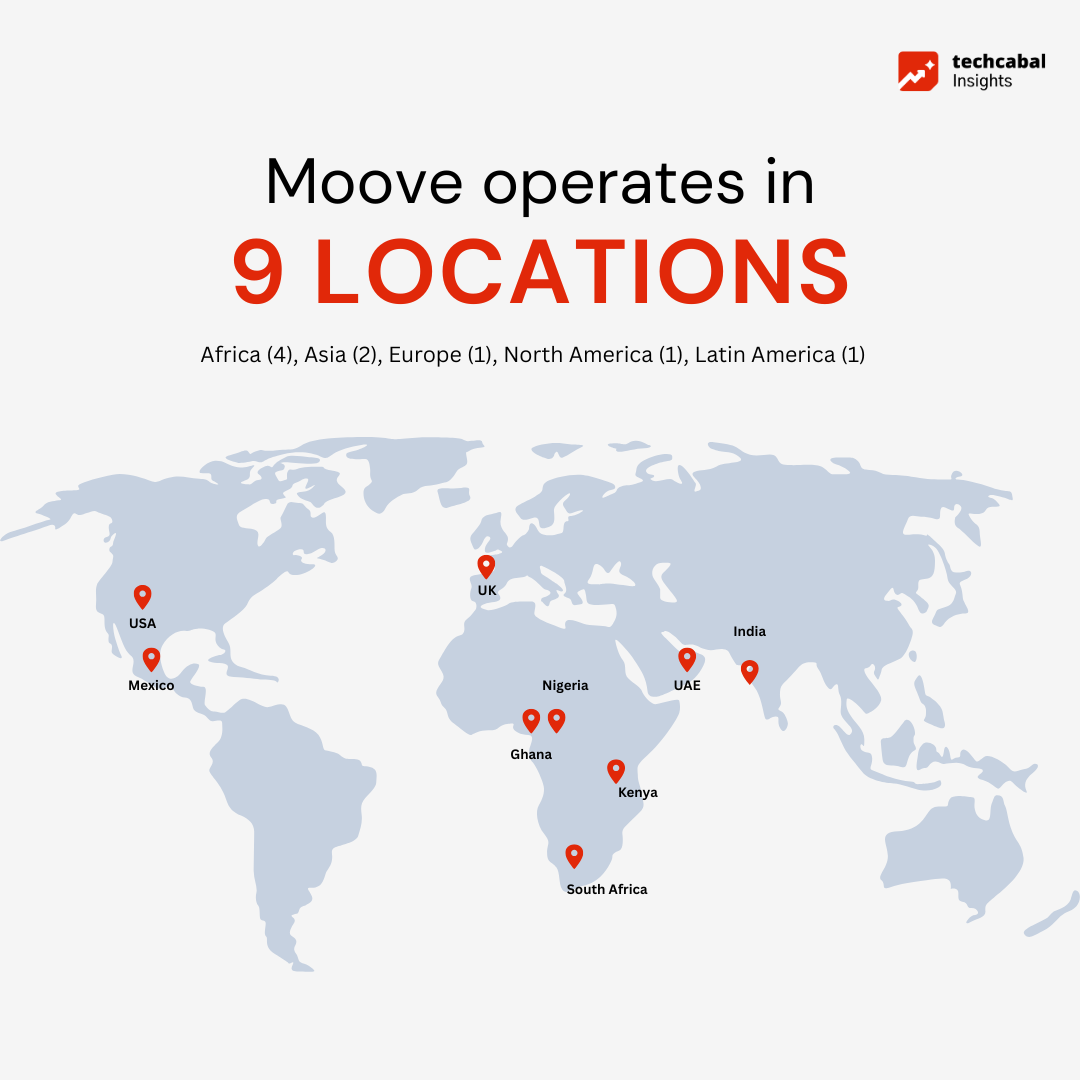 Moove Global Presence Chart