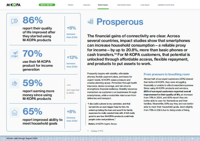 How 7 million Africans have built $2B credit with M-KOPA - report