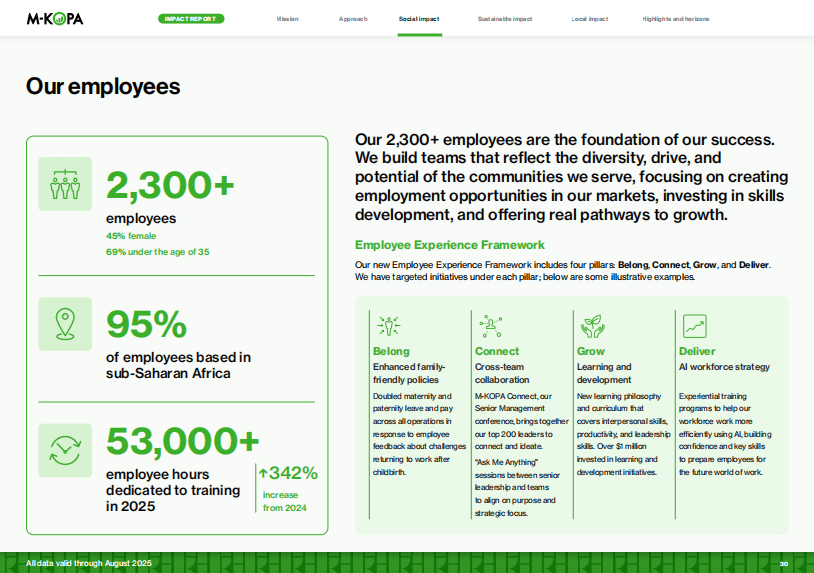 How 7 million Africans have built $2B credit with M-KOPA - report