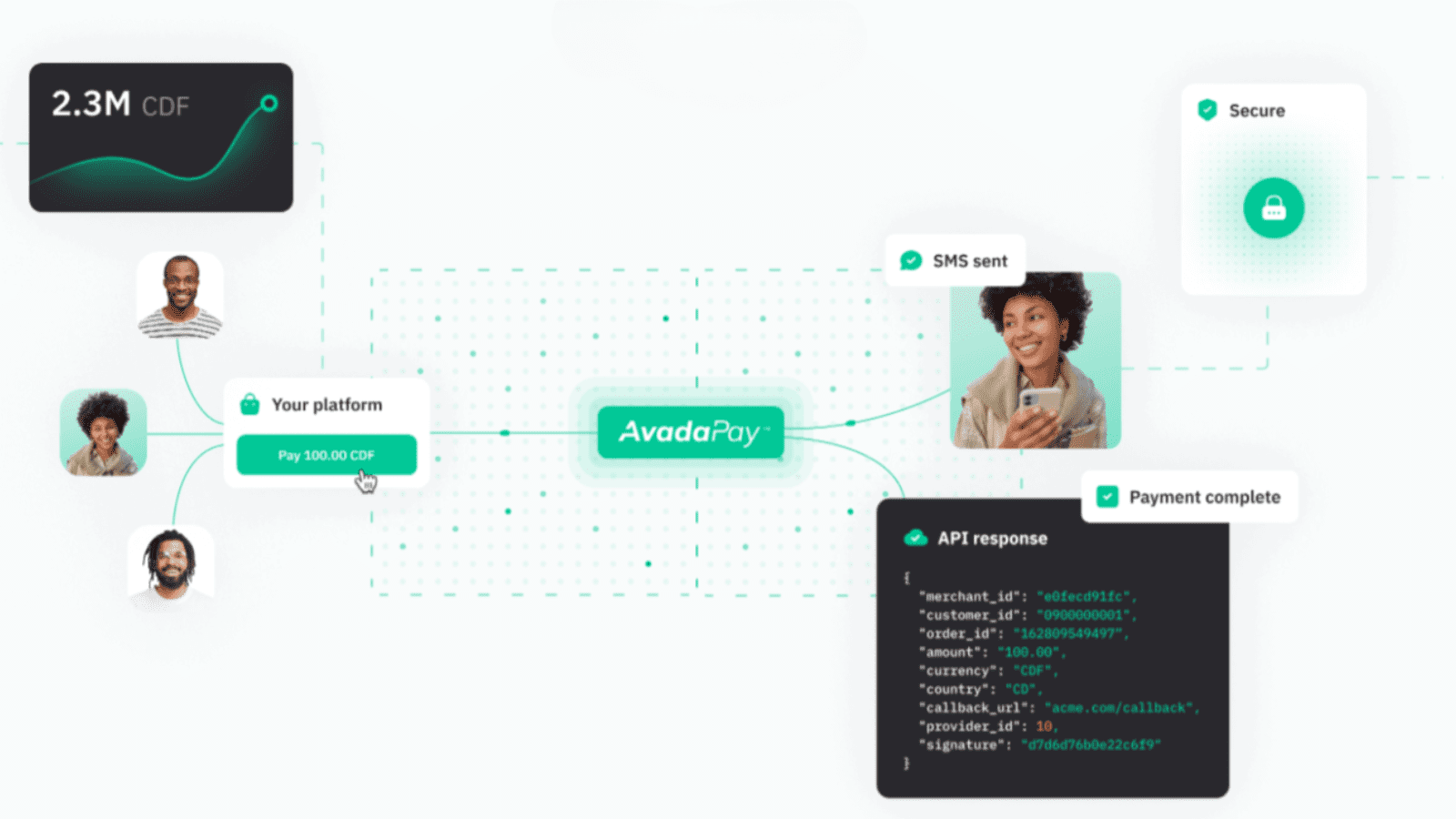 How to choose the right payment gateways in Africa for business expansion: Tips from AvadaPay