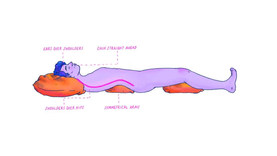 Diagram showing correct sleep posture with ears aligned over shoulders, shoulders over hips, chin neutral, and symmetrical arm placement.