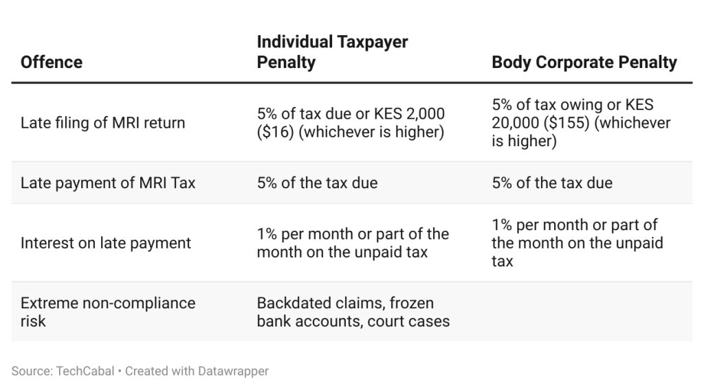 Kenya rental income tax