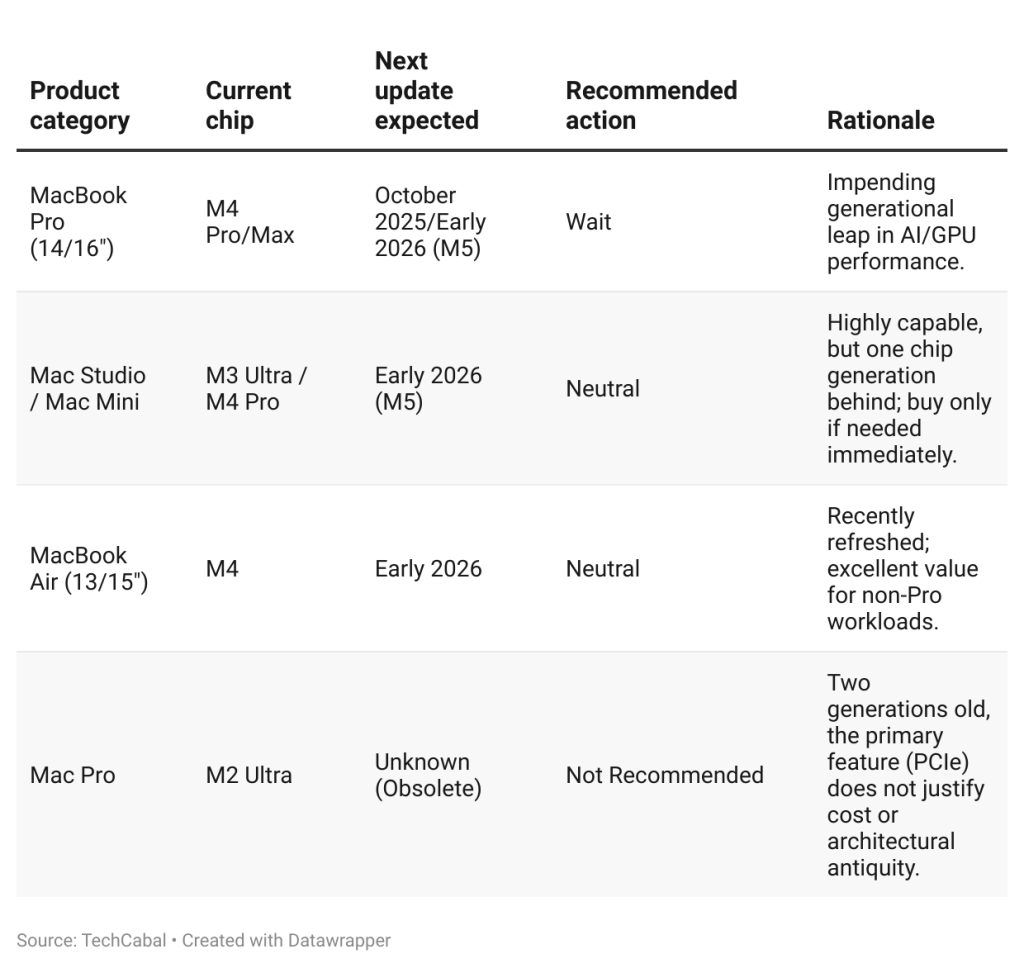 Apple products