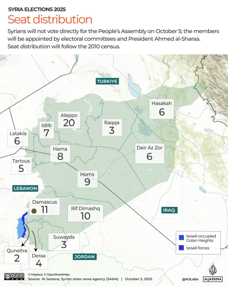 Election scene in Syria