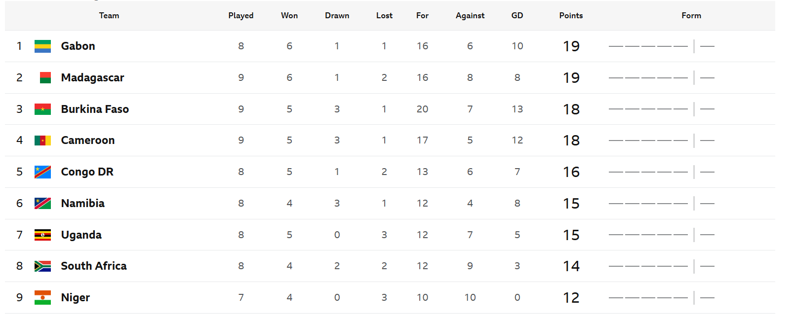 CAF second best team ranking