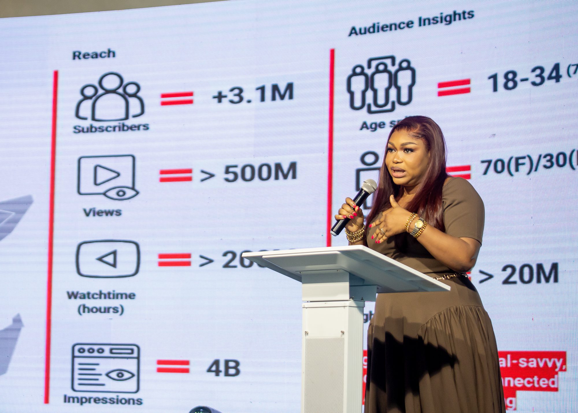 Woof Studios, YouTube partner to enhance Nigeria's creator economy