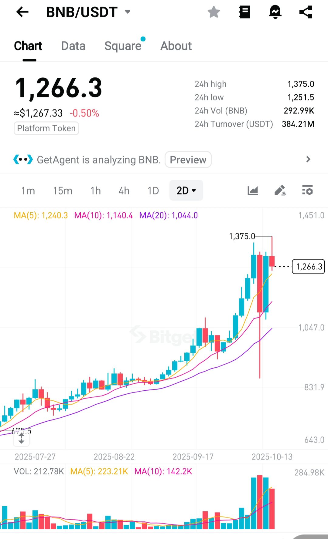 BNB price chart