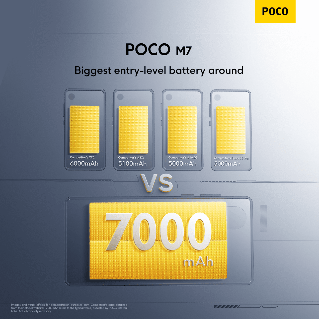 POCO M7 and C85 battery <a href=