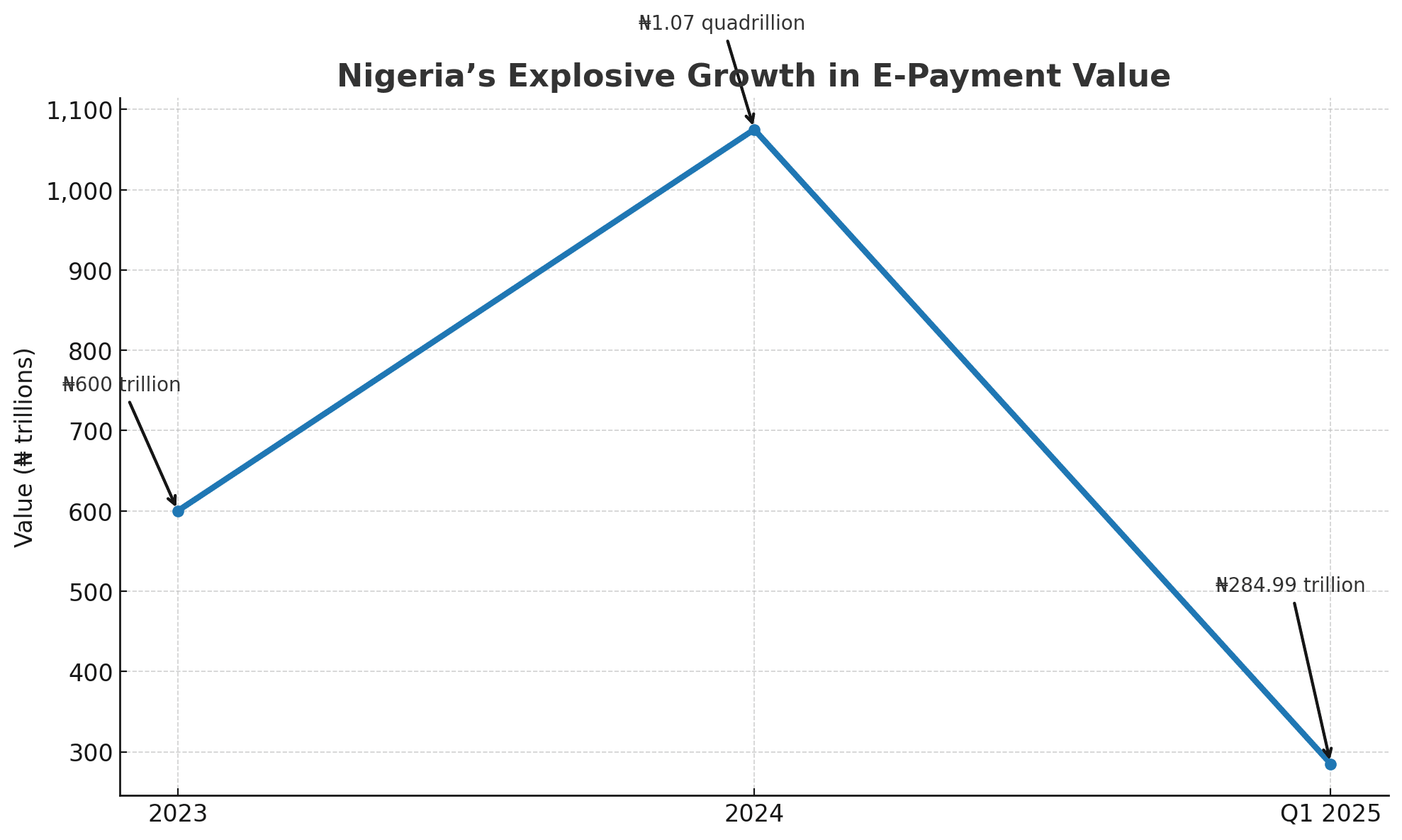 The hidden engines behind Nigeria's ₦1 quadrillion payment boom